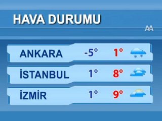 Hava durumu