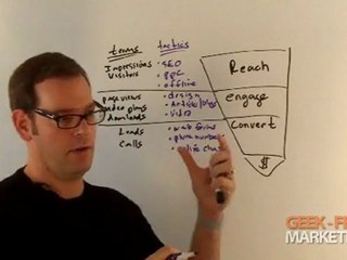 The Basic Online Marketing Funnel: Reach, Engage, Convert