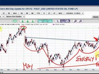 How To Improve Your Results Using the Magic of Company ...