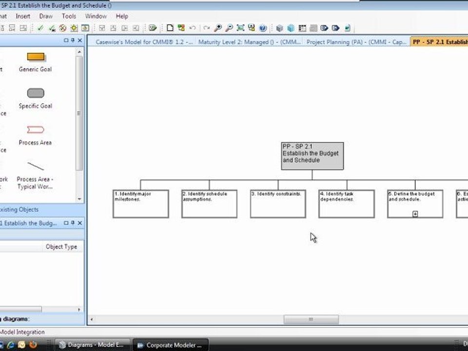 CMMI - Capability Maturity Model Integration -- Aufbau und Verwendung