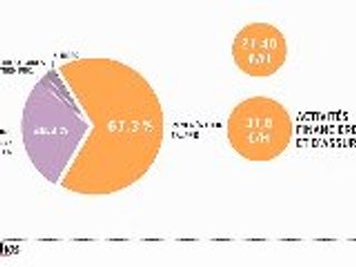 L'infographie : les chiffres du coût du travail en France
