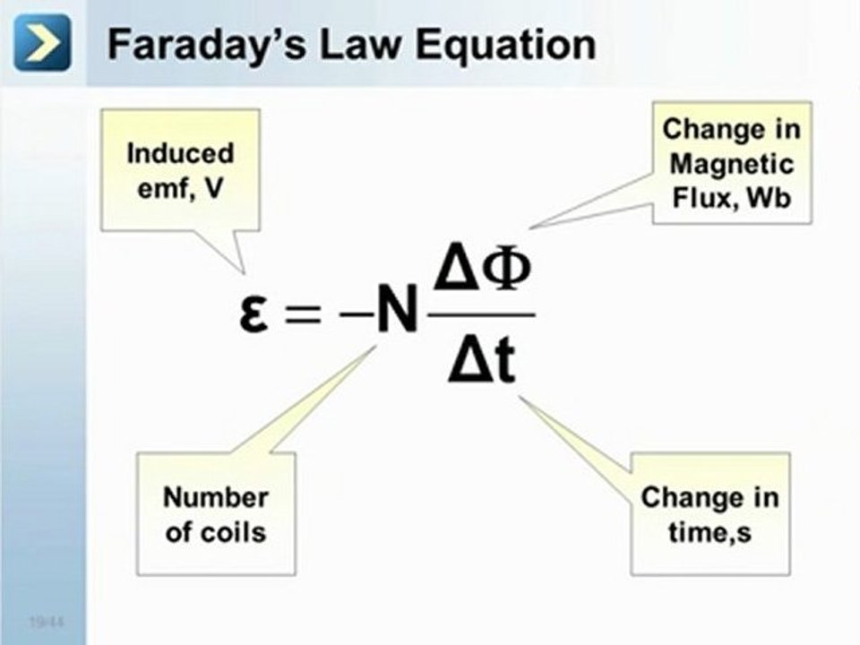 Electromagnetism - What is Faraday's Law