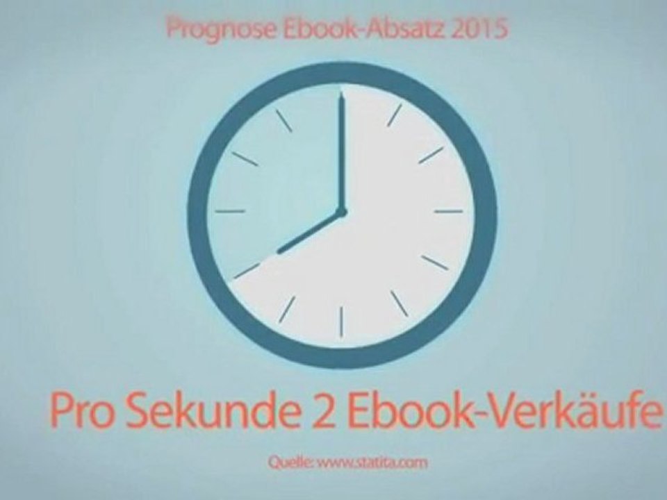 Digitale Produkte explodieren