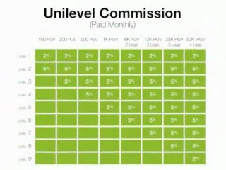 GO Foods ~ Work at Home Business Opportunity