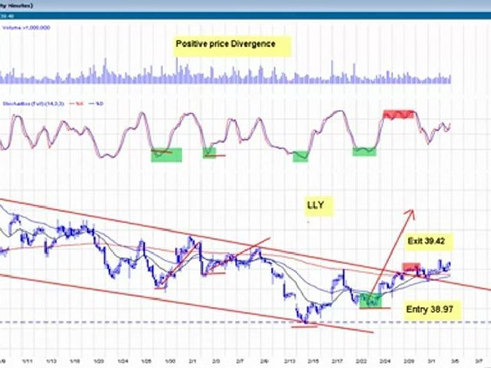 Essence of High Probability Stock Set Ups