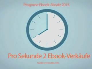 Digitale Produkte: So wird dein Umsatz in Zukunft explodieren 🚀