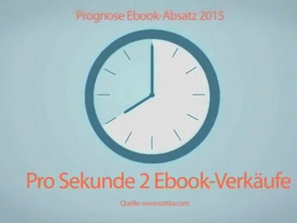 Digitale Produkte explodieren