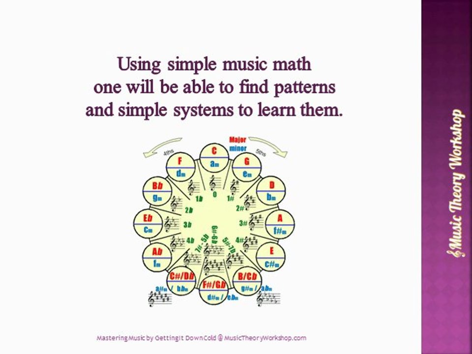Figuring out Music Key Signatures and Scales Course