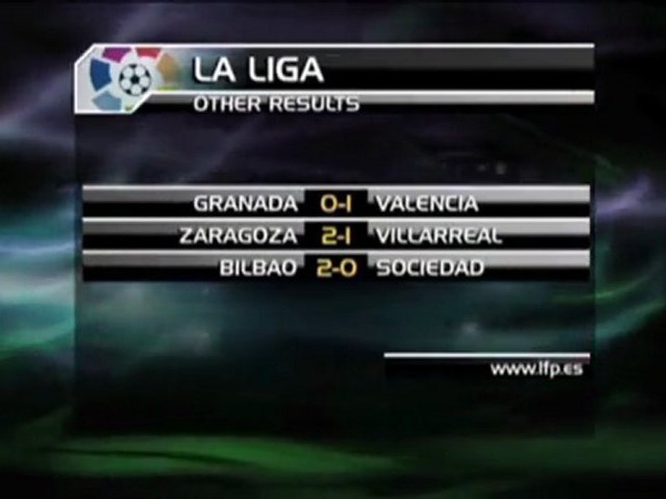 Einsam zieht Real seine Kreise