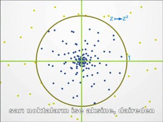 6-Kompleks dönüşümler ve Fraktallar