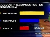 Nuevos presupuestos para distintos sectores en Venezuela