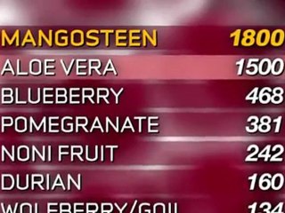 XanGo juice changed my life