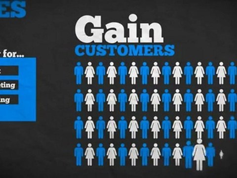 Web development and online marketing agency in BC,Canada