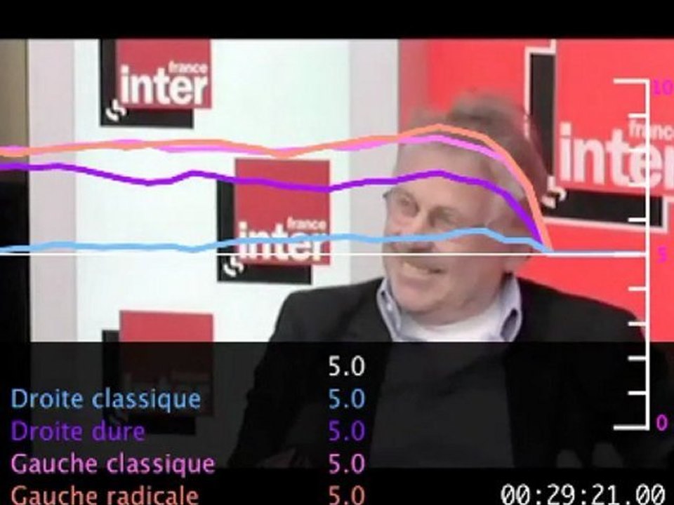 Médiascopie du débat Henri Guaino - Daniel Cohn-Bendit