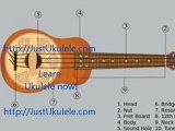 the only exception ukulele chords