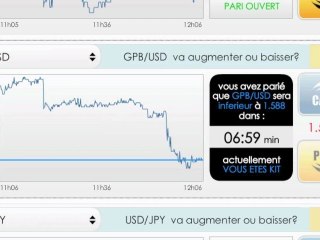 Analyse technique bourse : L'indicateur MACD