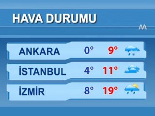 Hava durumu