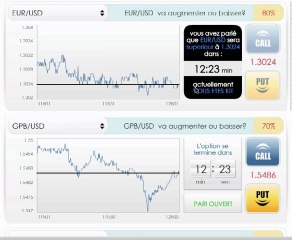 Analyse technique bourse: Les options binaires