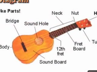 Online Ukulele Tuner