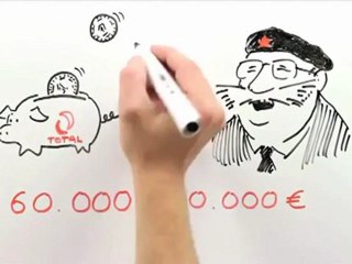 L'arnaque du prix de l'essence