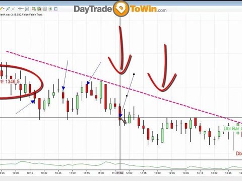 how to trade emini systems SP500