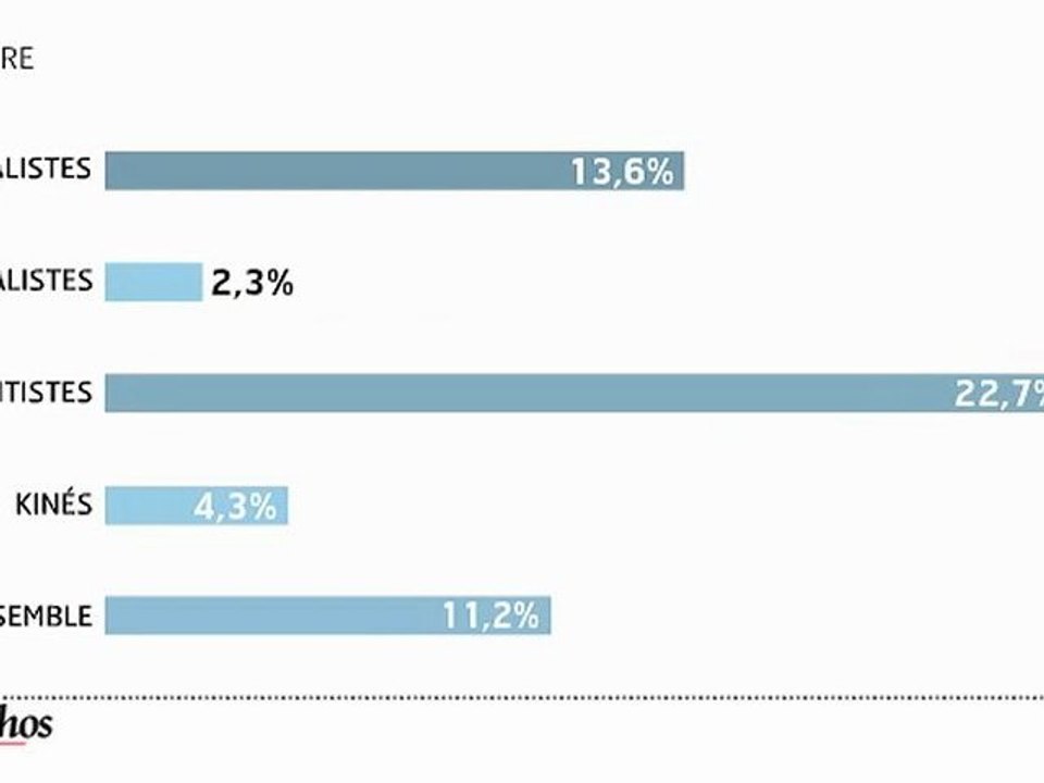 Infographie : CMU, une prise en charge croissante et des effets pervers