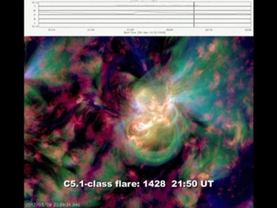 SOLAR ACTIVITY UPDATE: M6.3-Flare/CME and a New Sunspot on the NE Limb (March 10th, 2012).