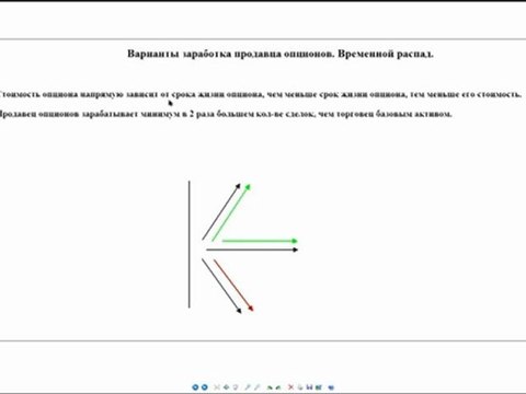 «Методика продажи опционов» - успешна торговля