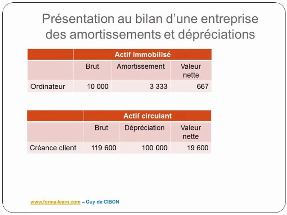 Formation à la comptabilité pour les débutants - Forma-Learn