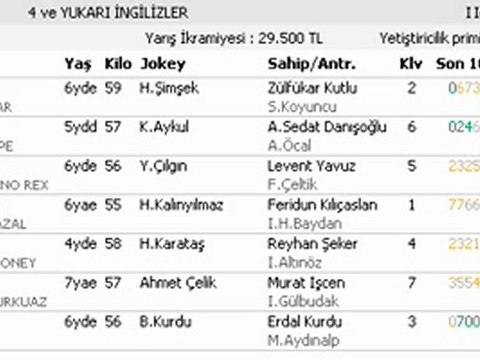 11 MART İZMİR ALTILI GANYAN YORUMU