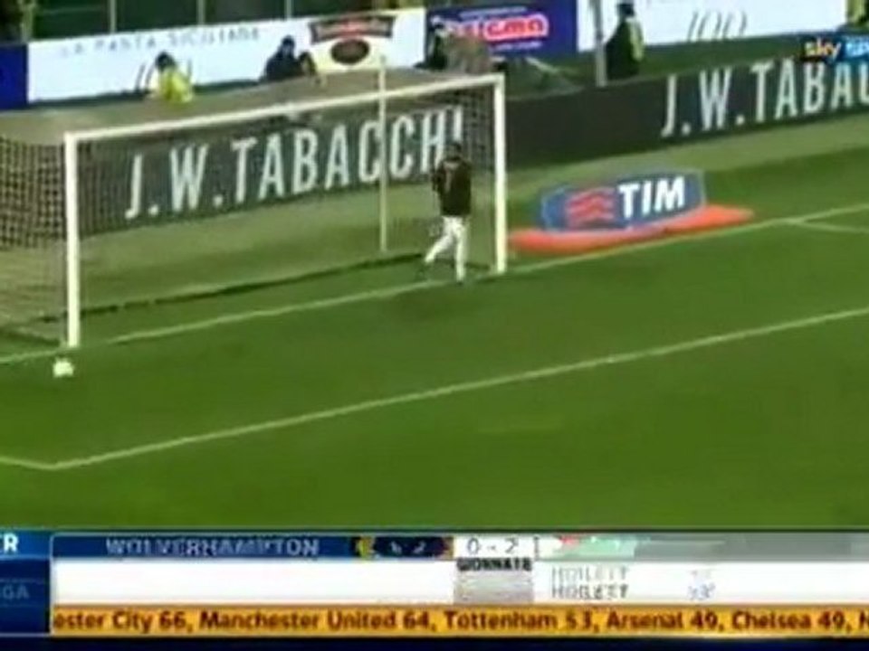Palermo vs Roma 0:1 MATCH HIGHLIGHTS