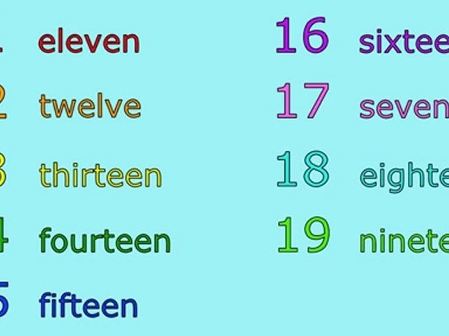 Шестнадцать тринадцать. Цифры на английском. Числа на английском. Английские цифры от 1 до 20. Цифры на английском до 20.