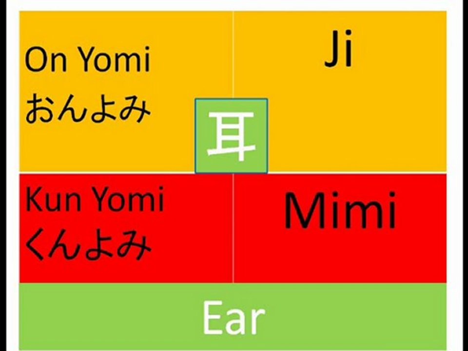 Total Kanji Recall: Episode 6 (Kanji 51-60)