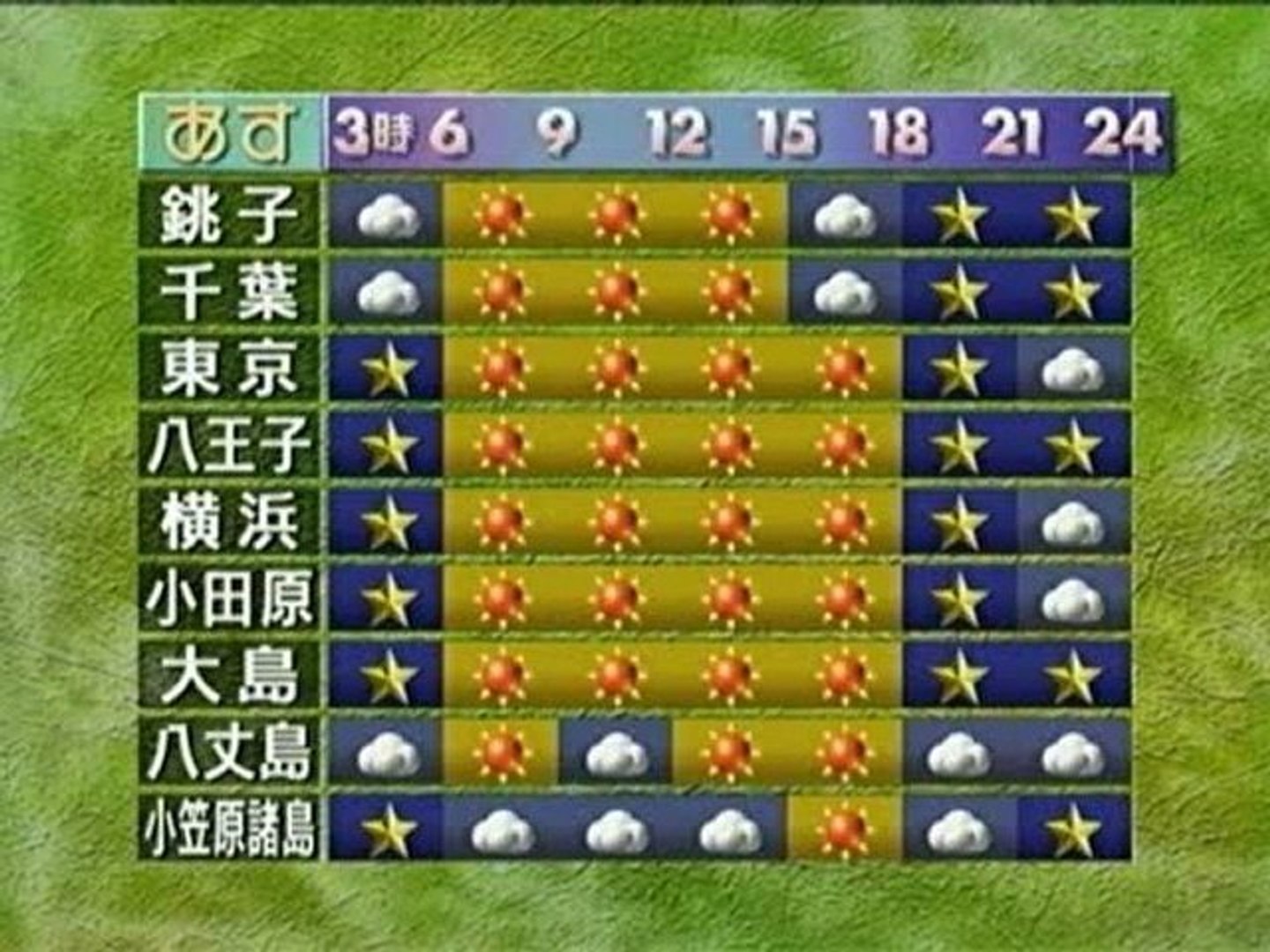 Nhk News 7 09 Video Dailymotion