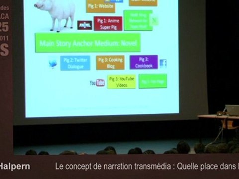 Karine Halpern Le concept de narration transmédia : Quelle place dans la culture ?. Intervention durant les Journées d'études Jeu Vidéo, Création Transmédia : Nouvelles Formes de Médiation Culturelle