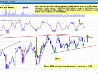 Kick Ass Trade of the Week BRFS