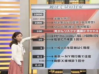 20120311　みんなの大疑問　イチからわかる放射能（前）