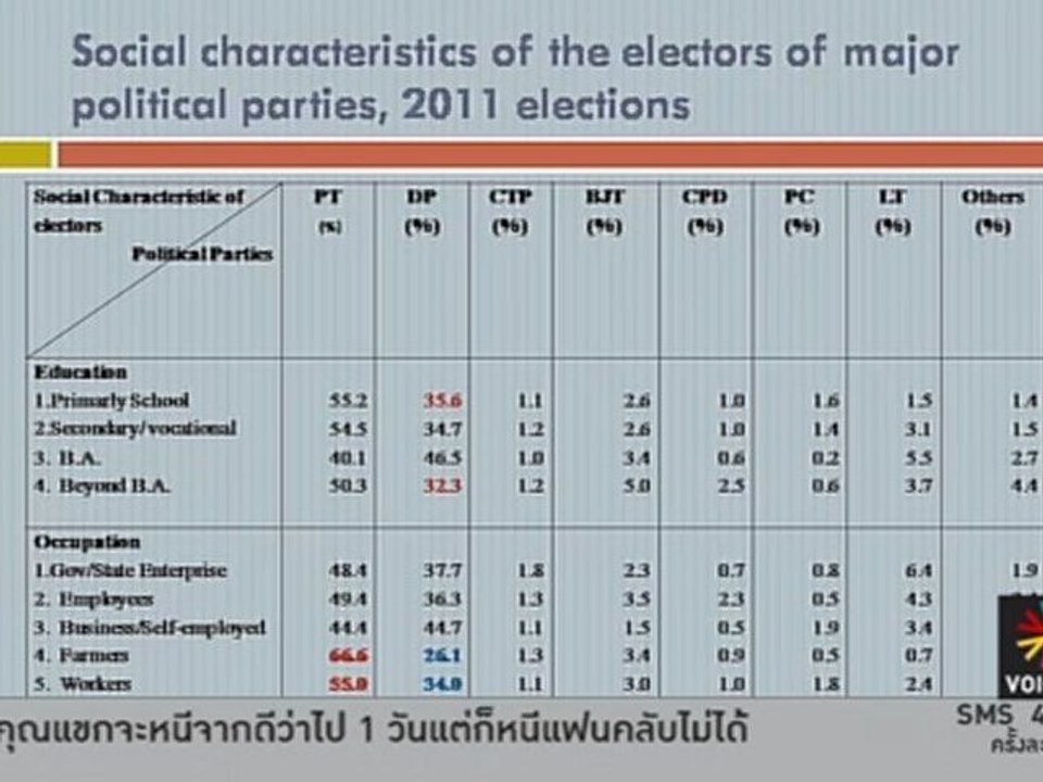 Divas Cafe ประจำวันที่  12  มี.ค. 2555 : ผลวิจัยชี้ชัด “คนจน” ซื้อไม่ได้