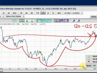 China misses, riding a HOG, and now Libor is under ...