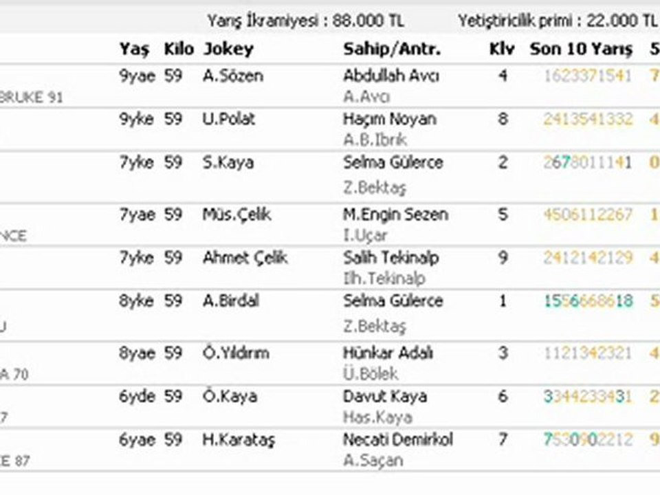 13 MART ADANA YORUMLARI