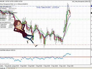 sRs Trend Rider Forex Trading System Overview