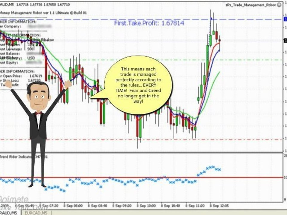 Vladimir's sRs Trend Rider Forex Exit Strategy