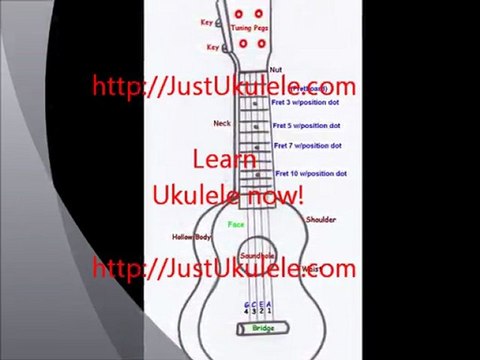 ukulele chords beatles