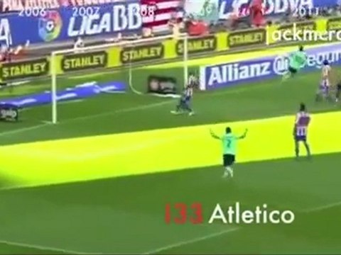 Les 234 buts de Lionel Messi avec le FC Barcelone