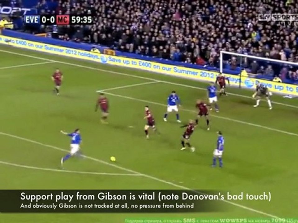 Maneuver Analysis Everton vs Man C