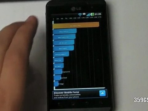 LG Optimus 3D Unboxing Benchmark