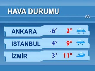 Hava durumu