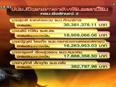 ข่าว 3 มิติ 2-2 - 15 Mar 2012