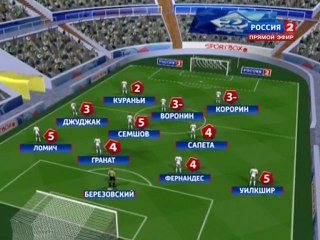 Видео-обзор футбольных событий -   передача ФУТБОЛ РОССИИ -   14.03.12