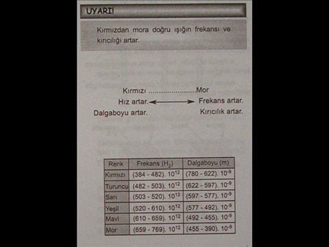 KIRILMA VE RENK SORU ÇÖZÜM SLAYTI 2